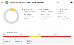 Внешний вид интерфейса платформы Поток 7